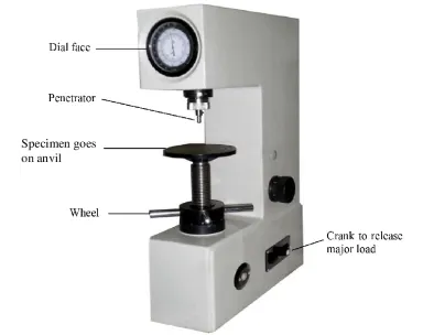 Electrical Tester in India