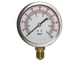 Measurings in India